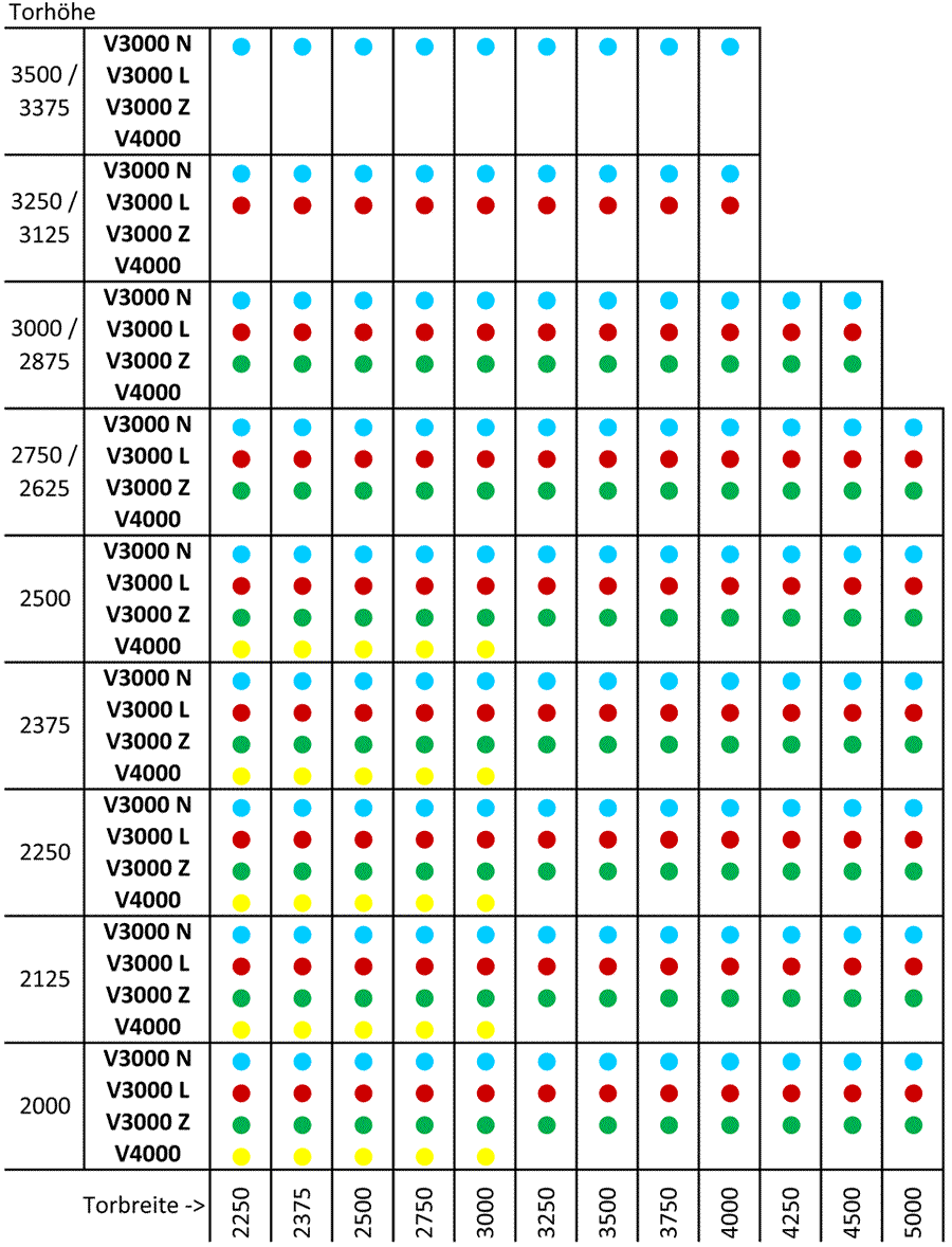 Kombinationsmöglichkeiten Beschläge