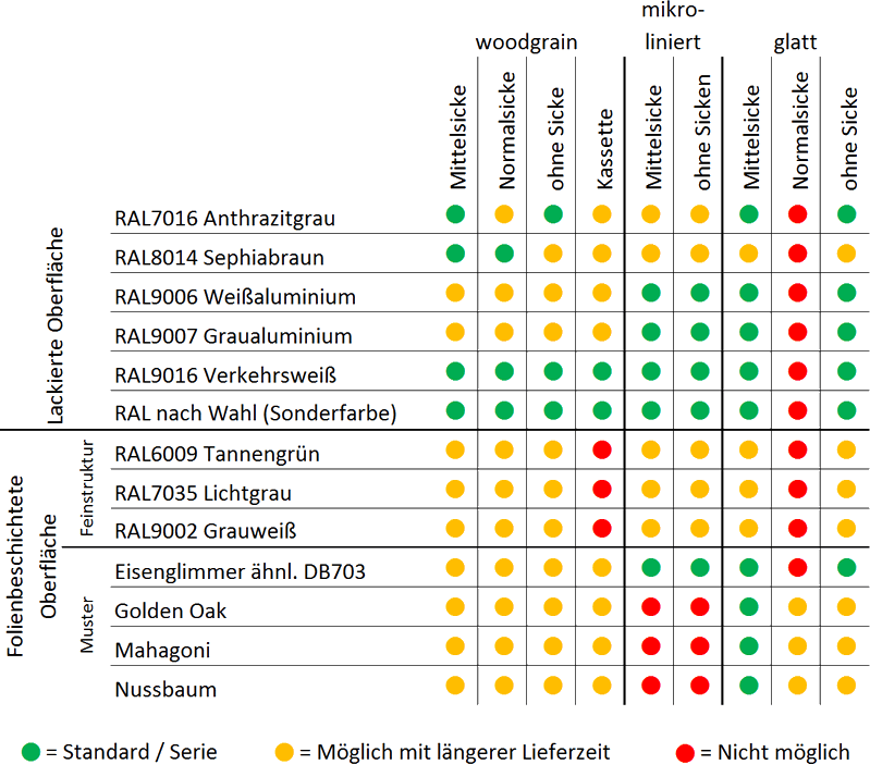 Kombinationsmöglichkeiten